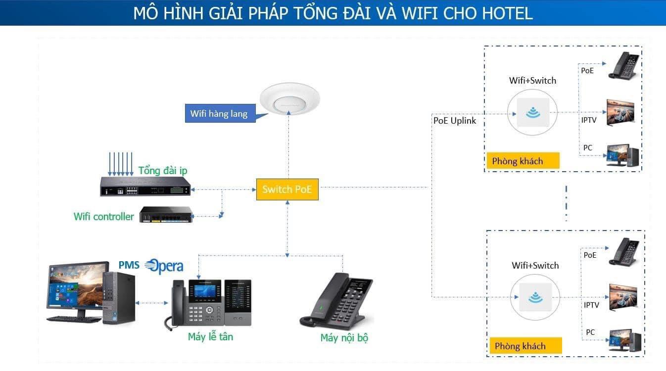 điện thoại bàn fpt oncall