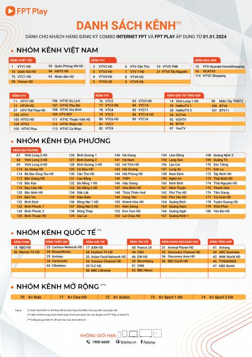 Cập nhật danh sách kênh truyền hình FPT Play đầu năm 2024